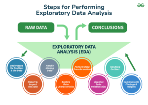 Data Analysts