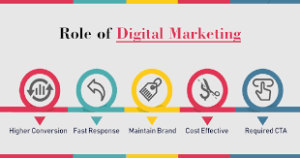Role of Digital Marketing Services
