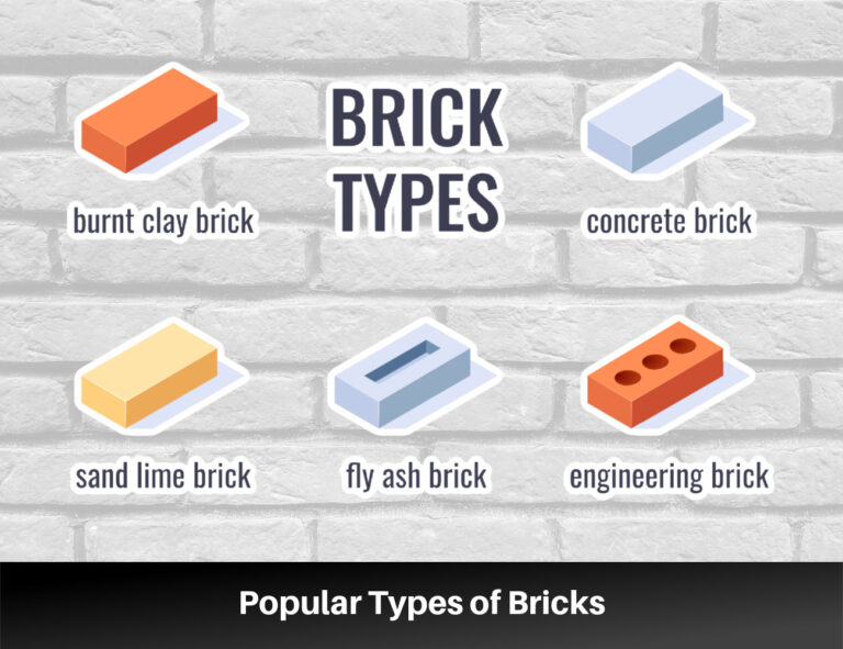 Different Types of Bricks Used in Construction and Their Properties ...
