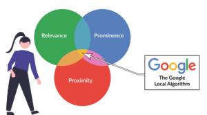 Website Optimization for Local Search