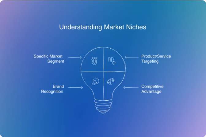 When to Niche Down and When to Go Broad