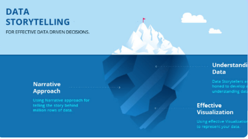 Data-Driven Storytelling