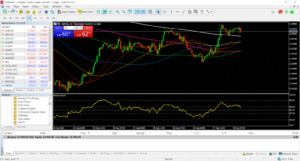 MetaTrader 5