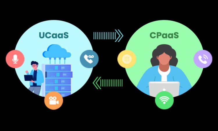 CCaaS and CPaaS