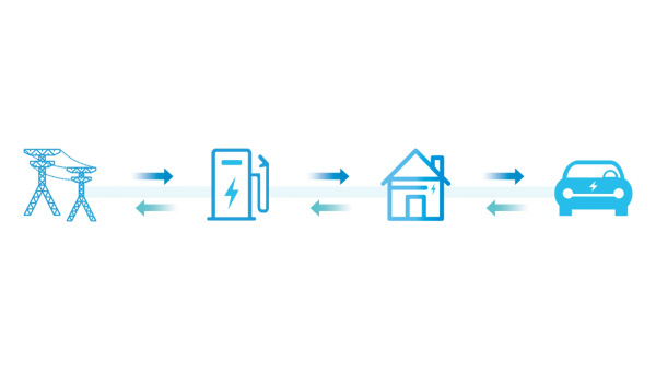 Bidirectional Charging