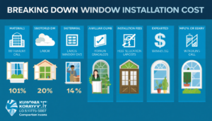 Breaking Down Window Installation Cost