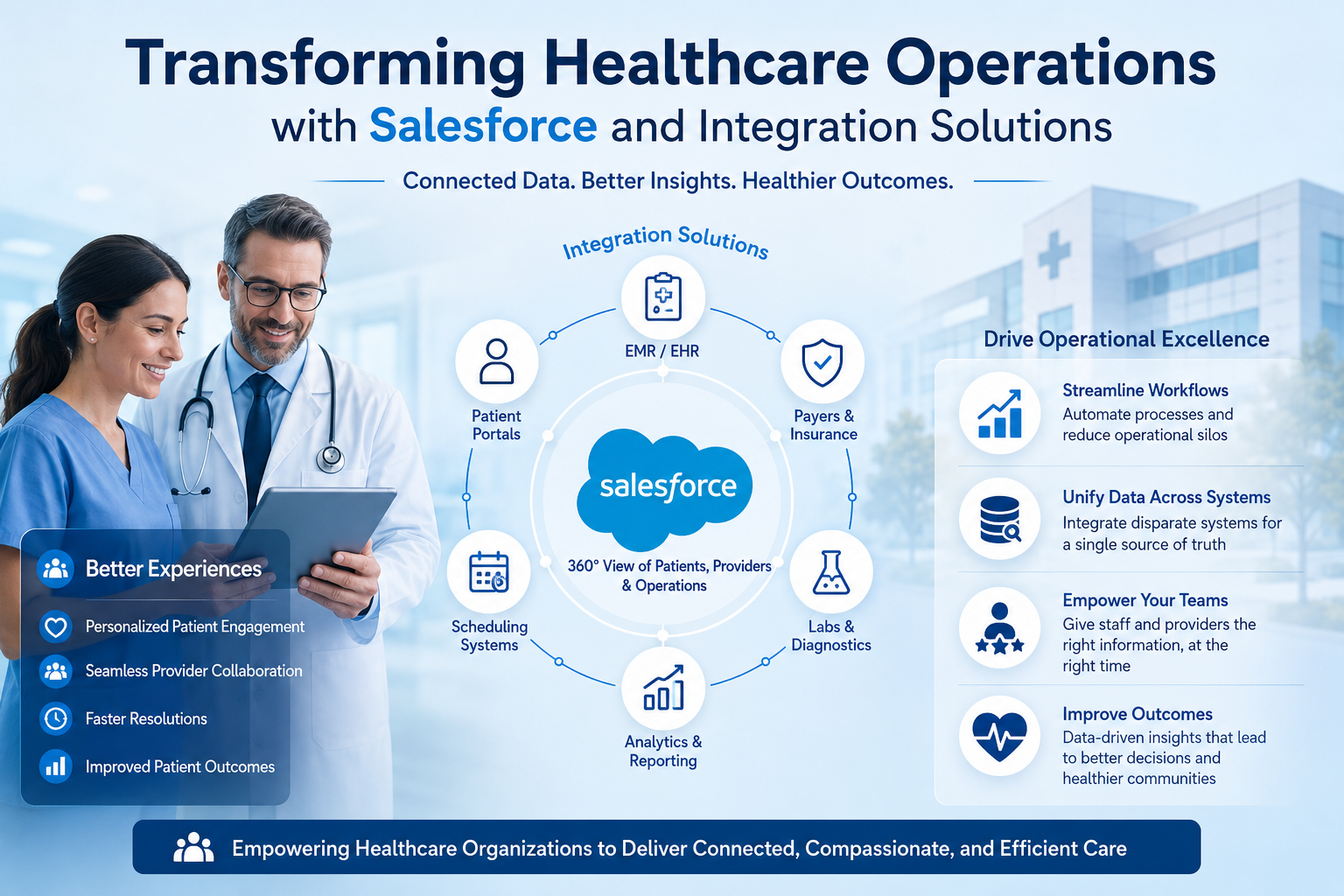 Transforming Healthcare Operations with Salesforce