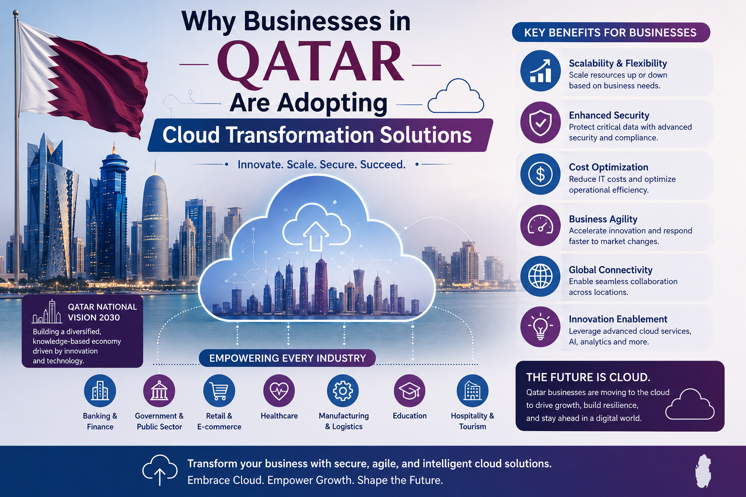 Cloud Transformation Solutions