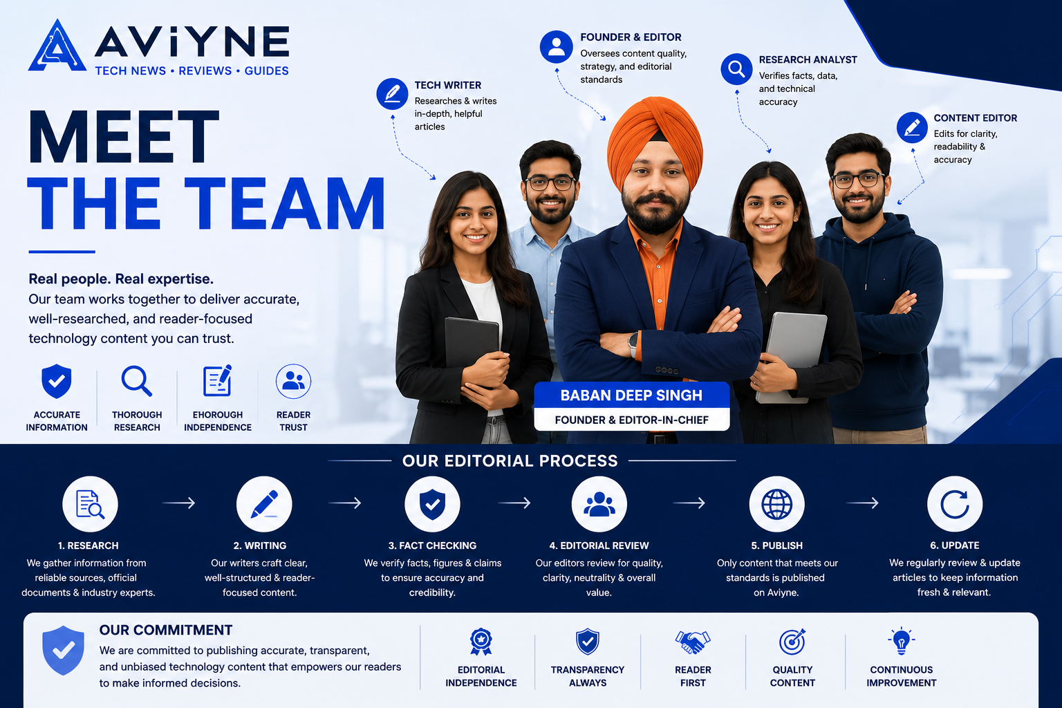 Meet the Team page banner for Aviyne technology website featuring the editorial team and technology experts.