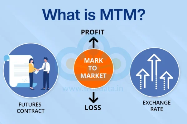 MTM (Mark-to-Market) Visibility Helps Traders Make Faster Decisions
