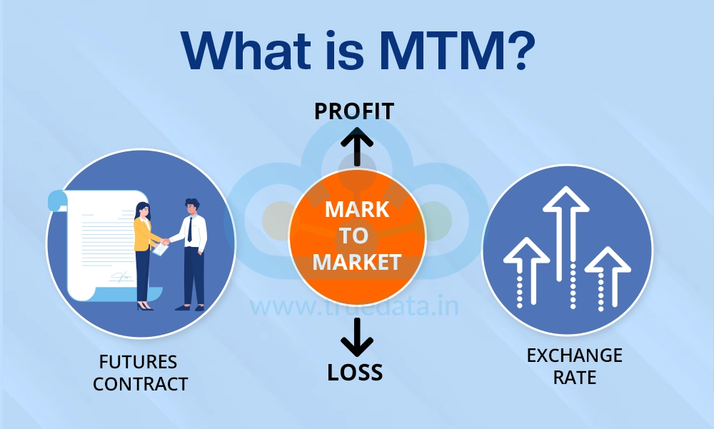 MTM (Mark-to-Market) Visibility Helps Traders Make Faster Decisions