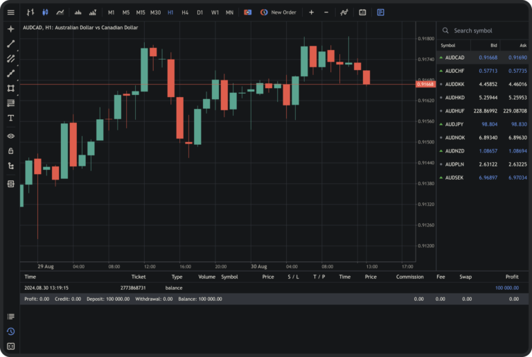MetaTrader 5